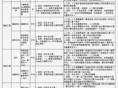 【东易日盛官方旗舰店】东易日盛 金鹰天地-昆山 全包施工 室内装修设计效果图施工图(定金) -苏宁易购